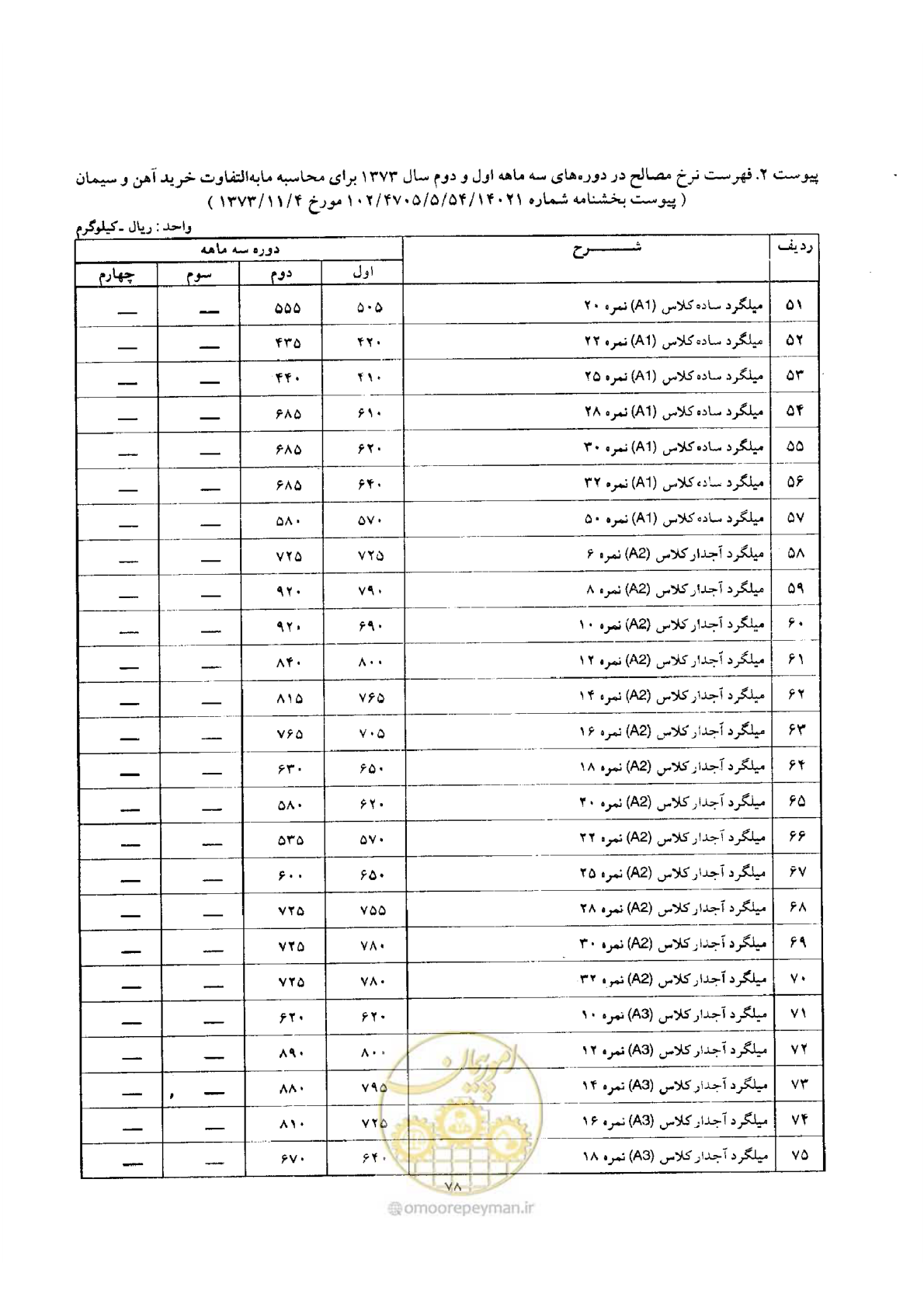 صفحه 5 از 7