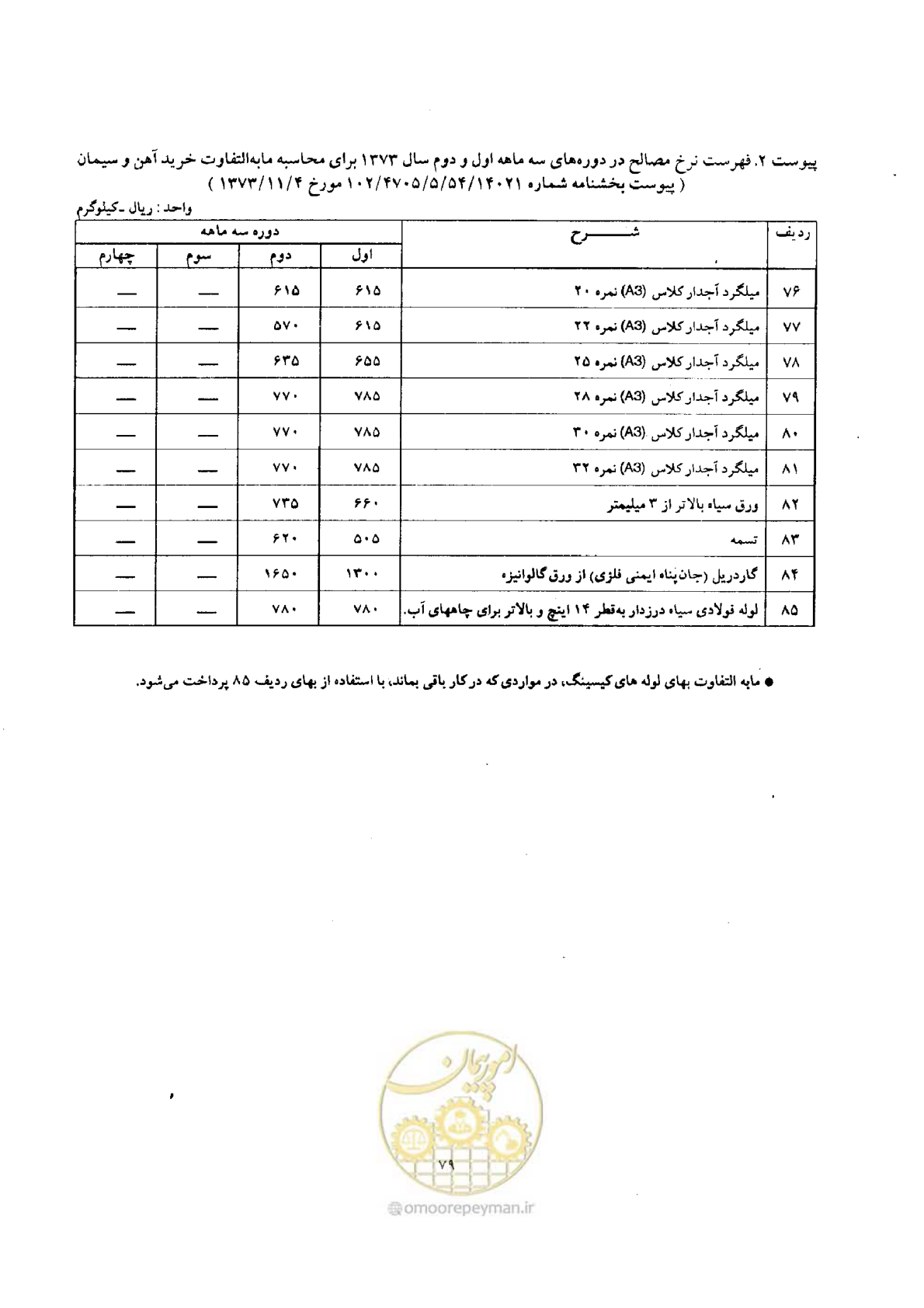 صفحه 6 از 7