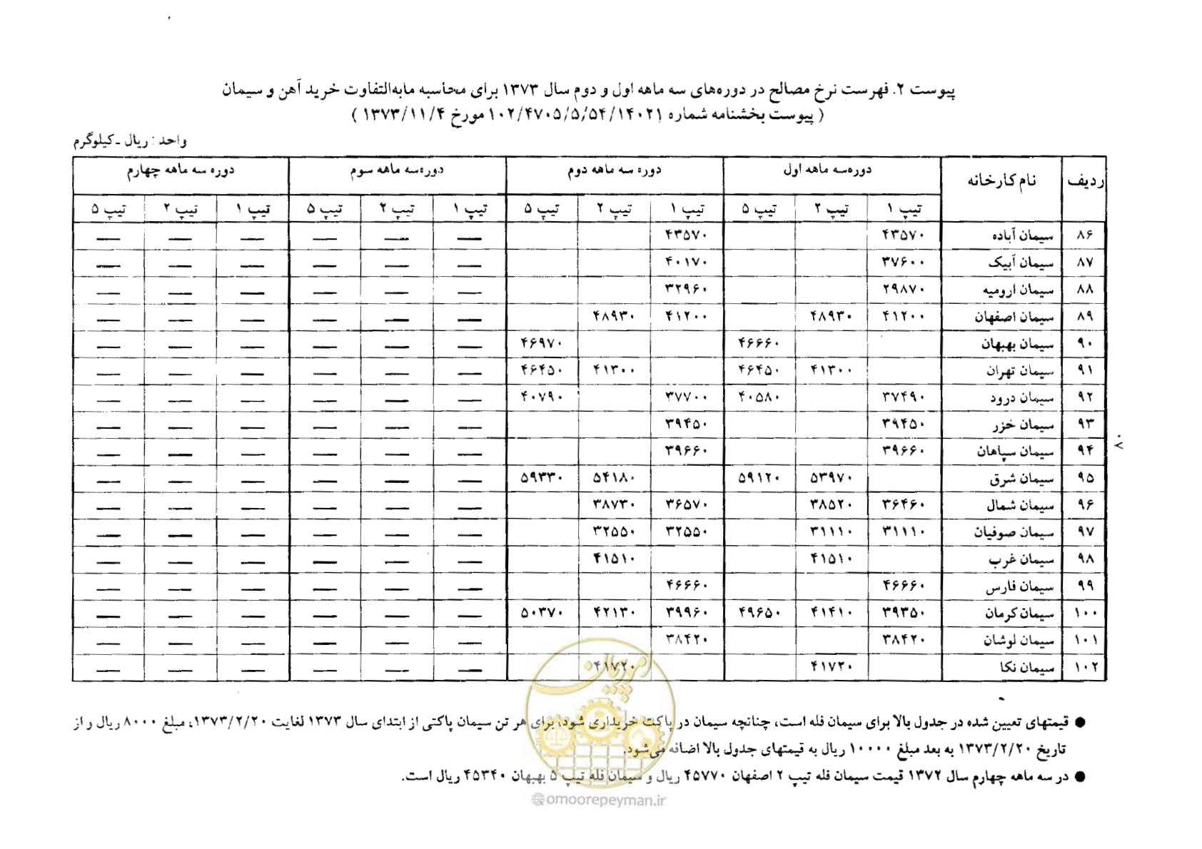 صفحه 7 از 7