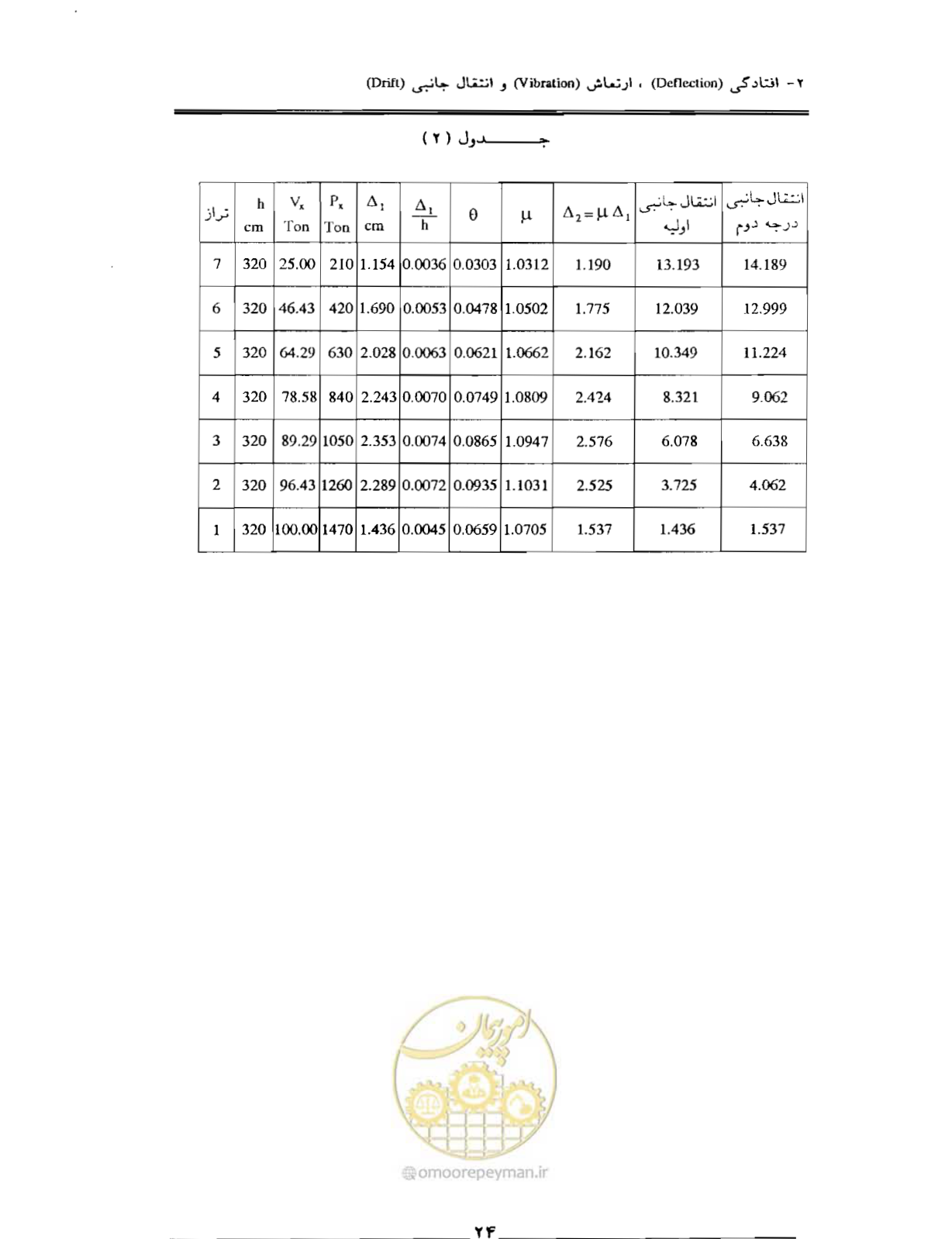 صفحه 68 از 85