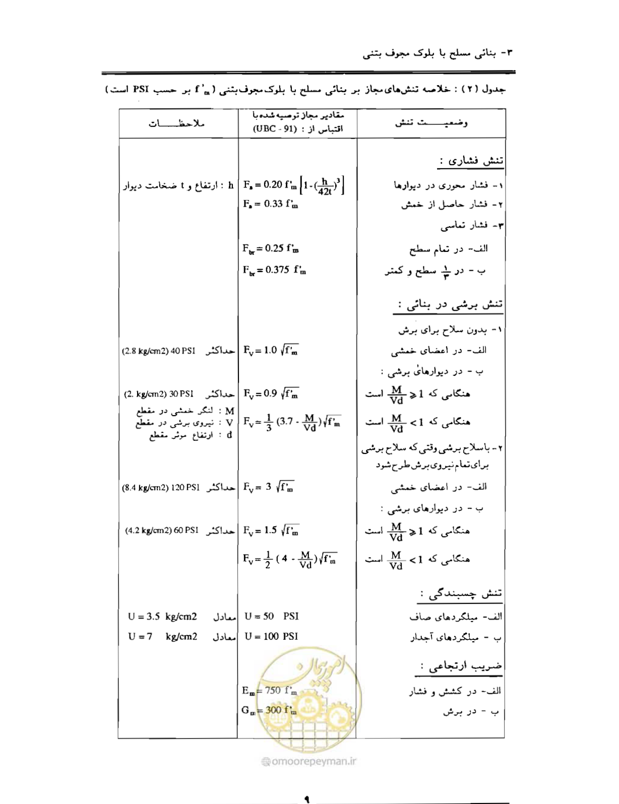 صفحه 81 از 85