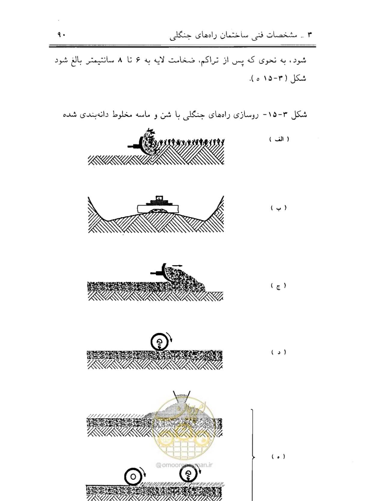 صفحه 105 از 189