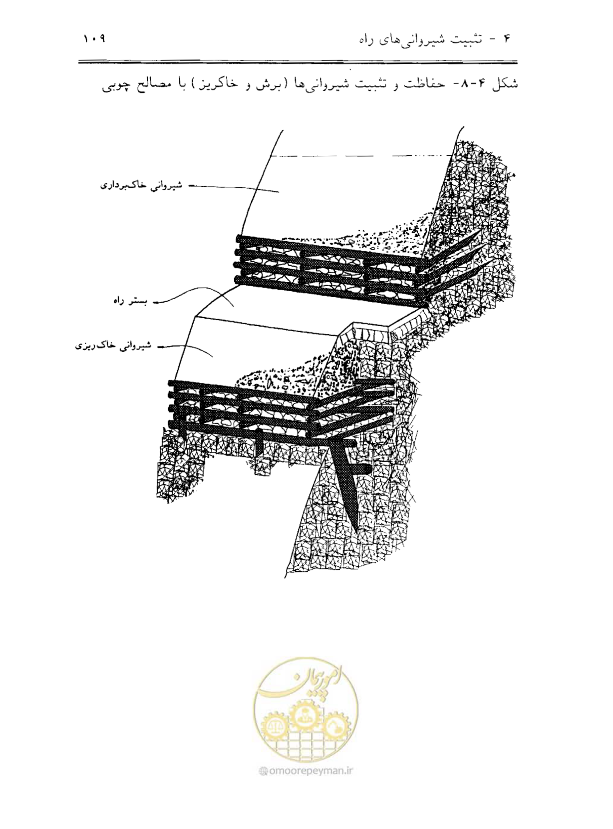 صفحه 124 از 189