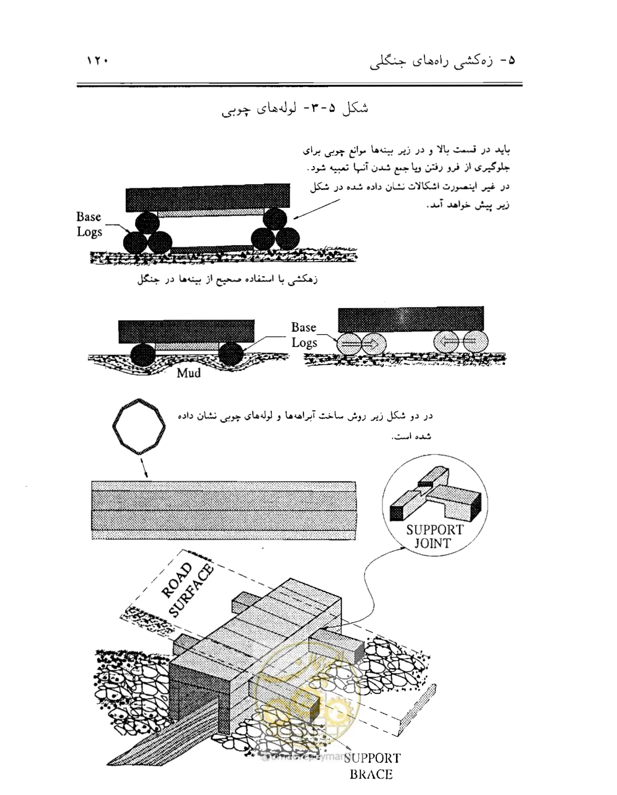 صفحه 135 از 189