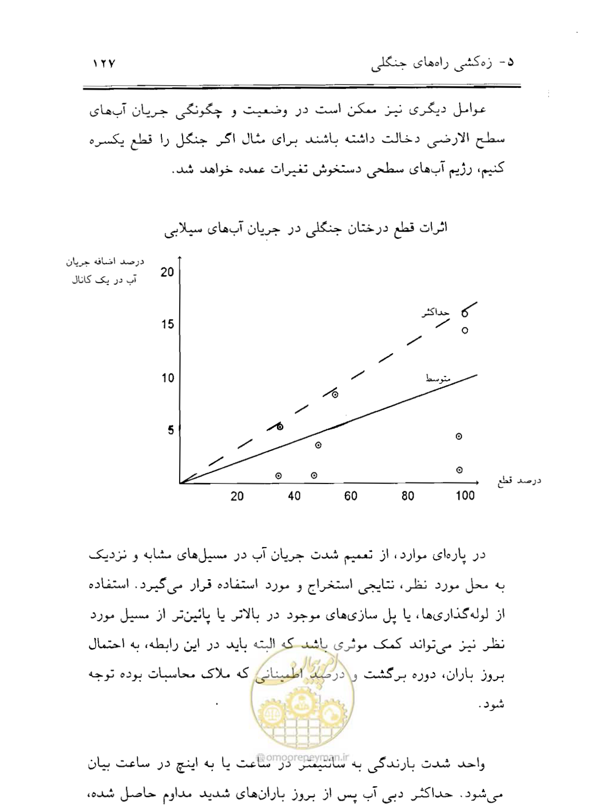 صفحه 142 از 189