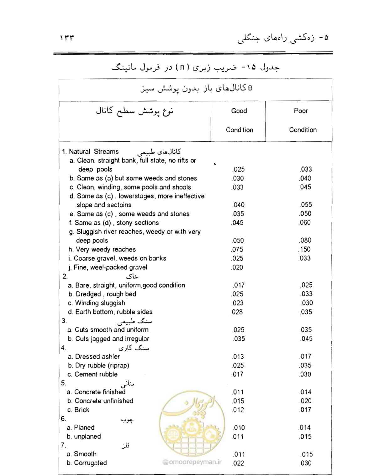 صفحه 148 از 189