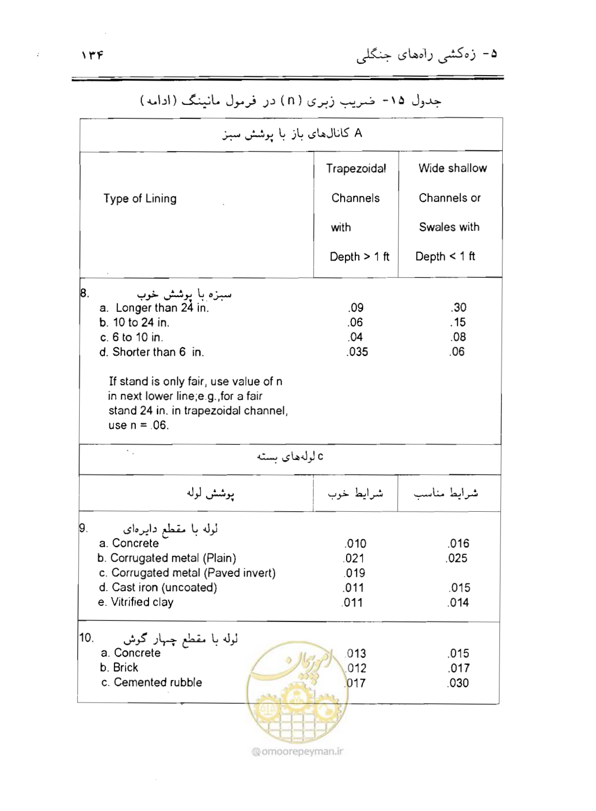 صفحه 149 از 189
