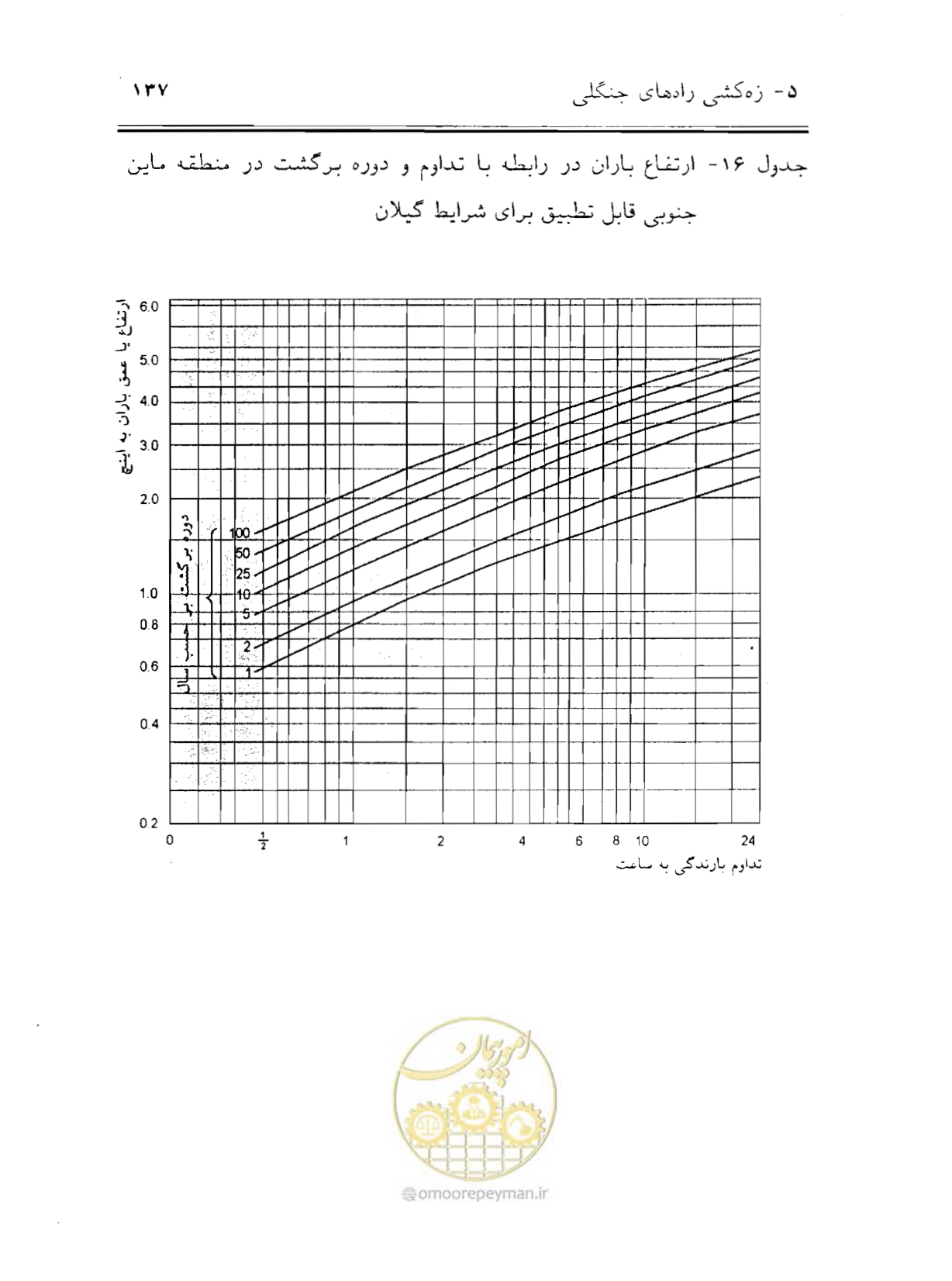 صفحه 152 از 189