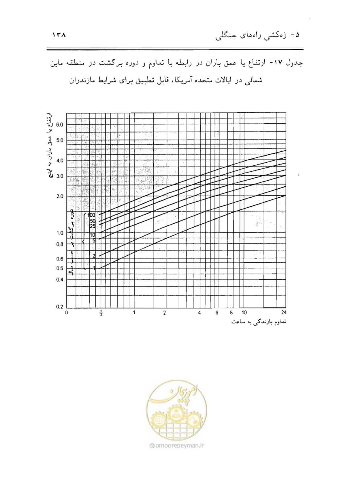 صفحه 153 از 189
