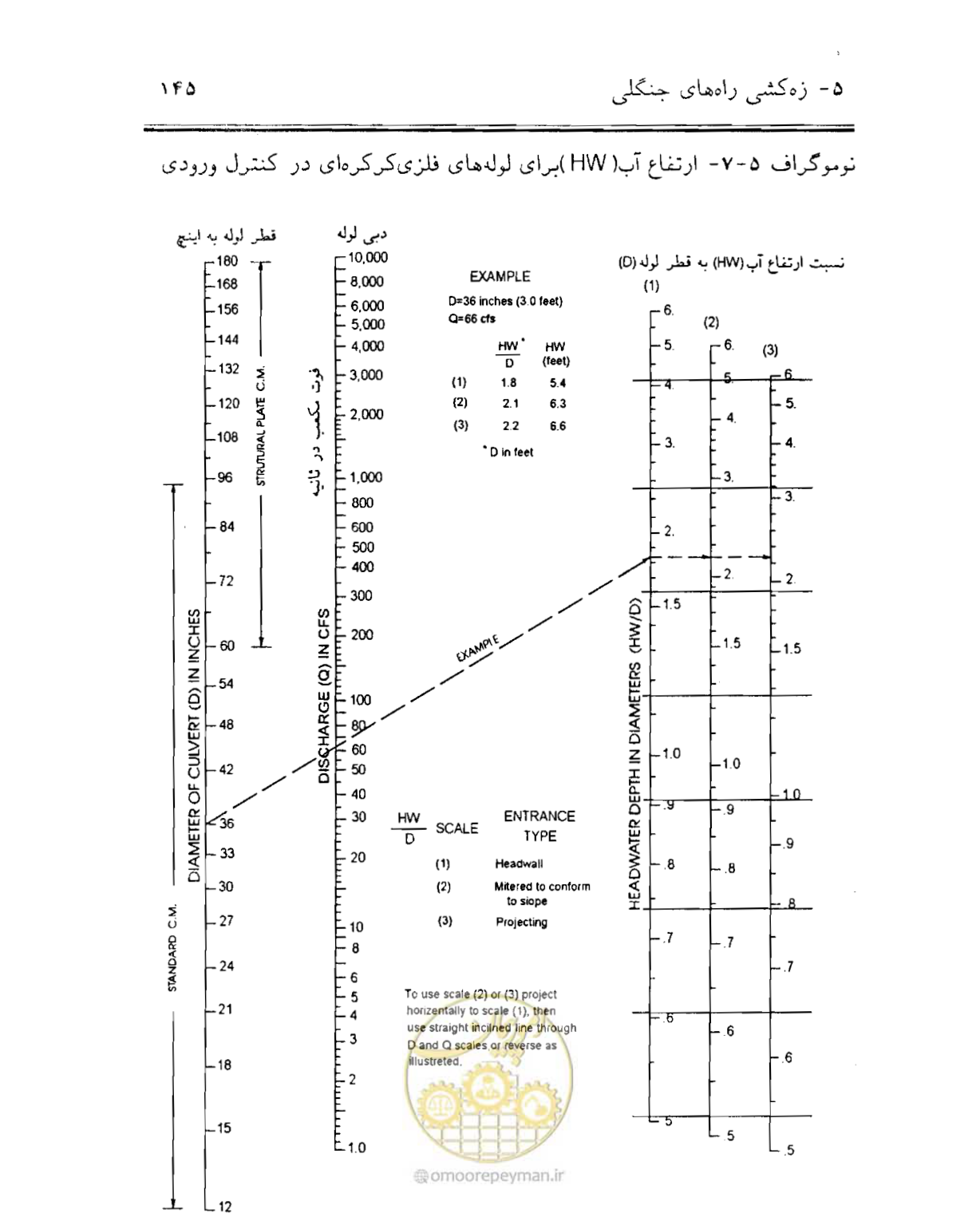 صفحه 160 از 189