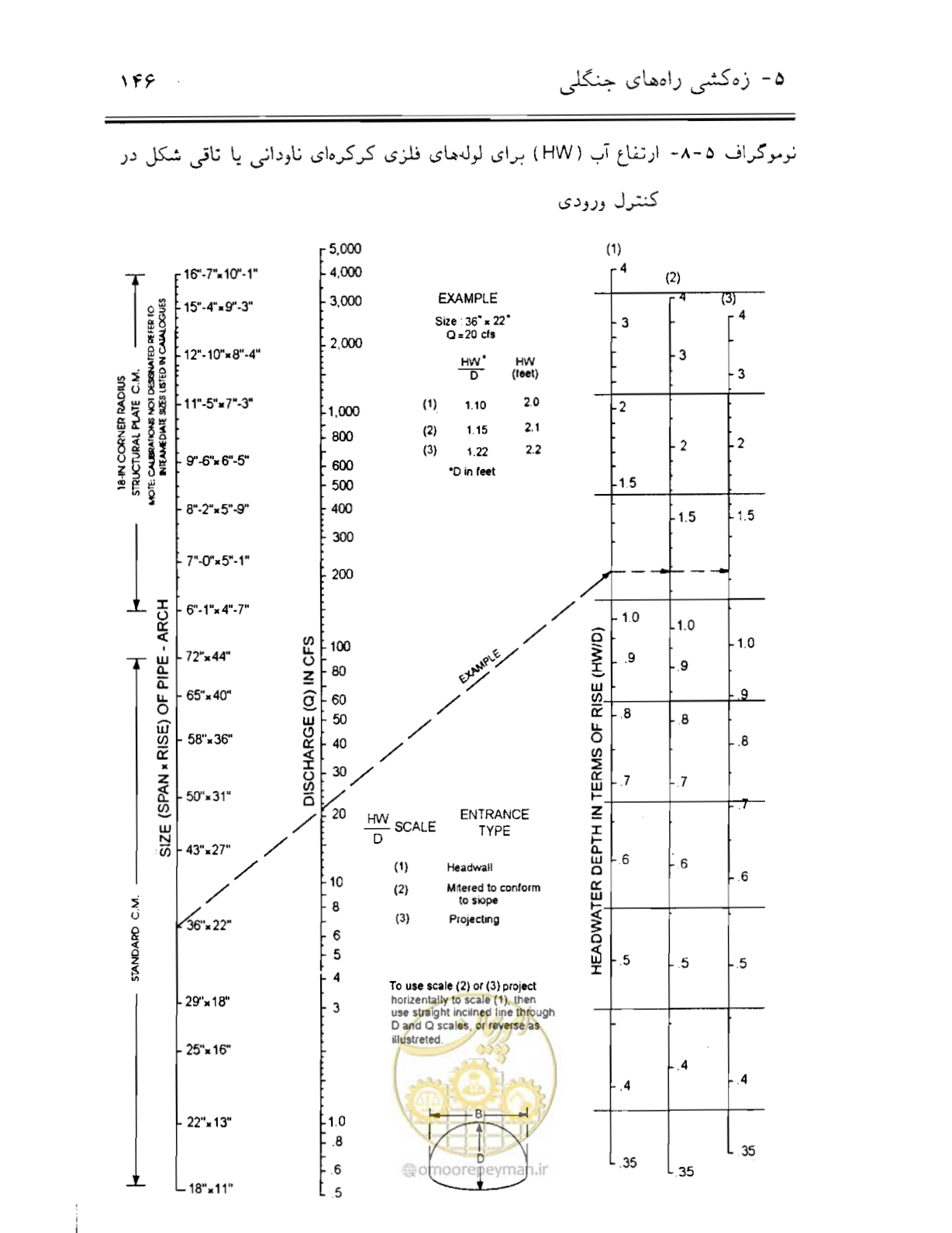 صفحه 161 از 189