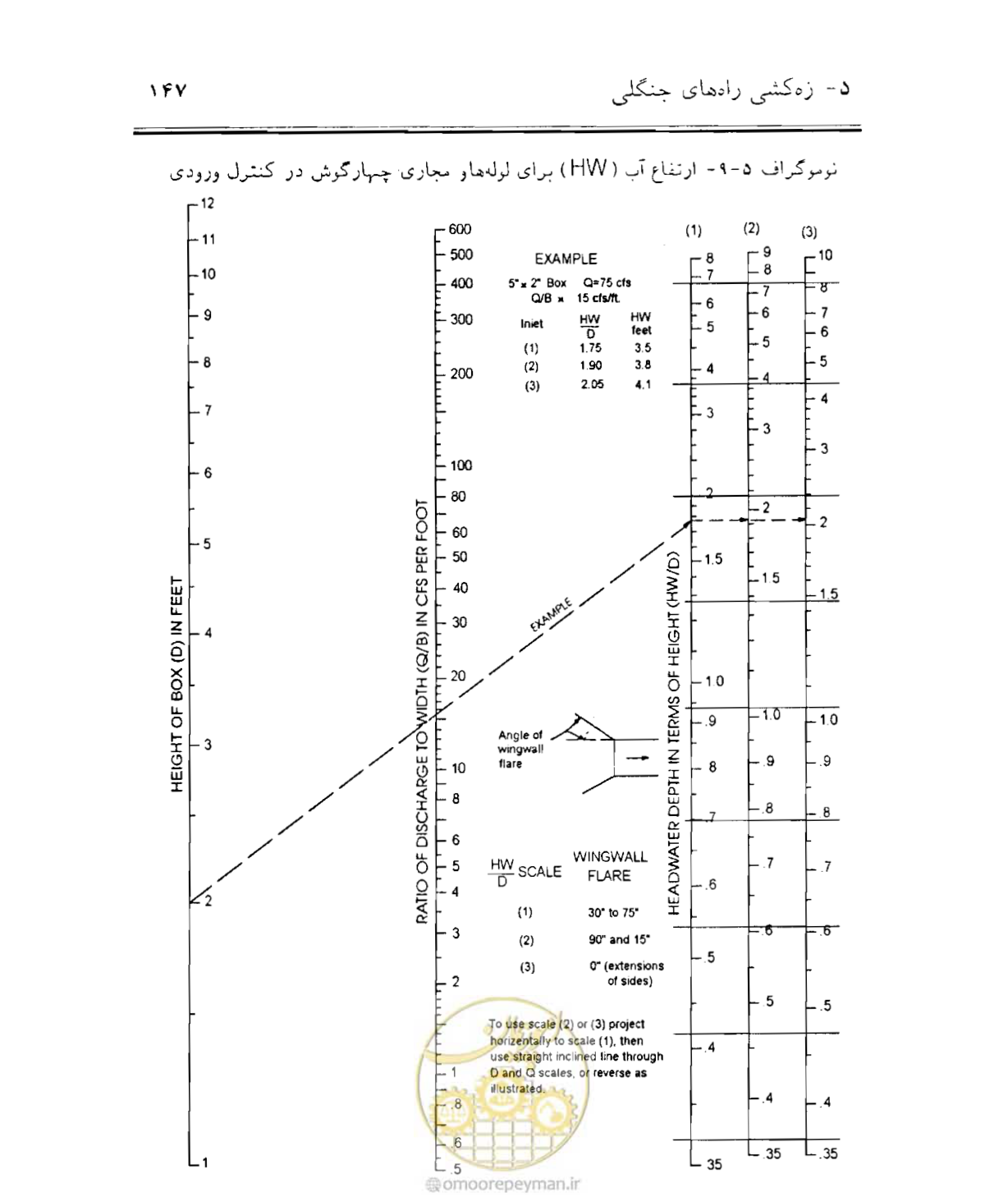 صفحه 162 از 189