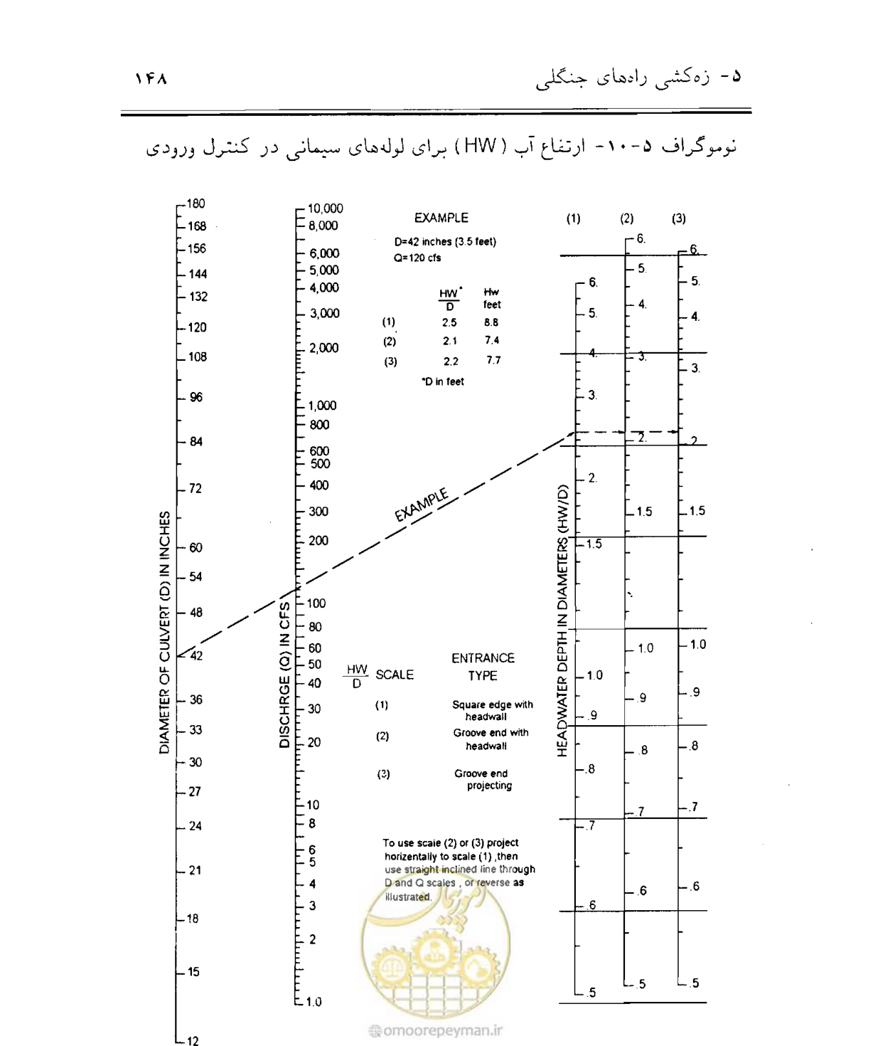 صفحه 163 از 189