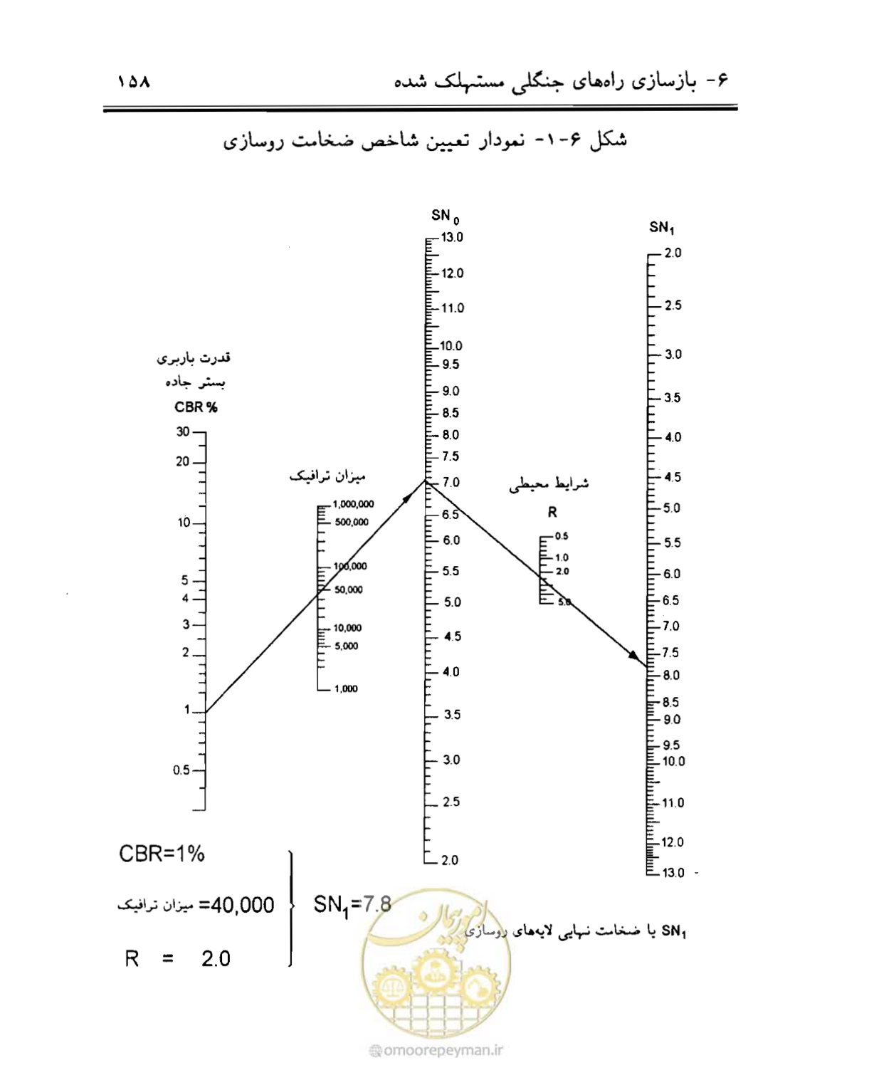 صفحه 173 از 189