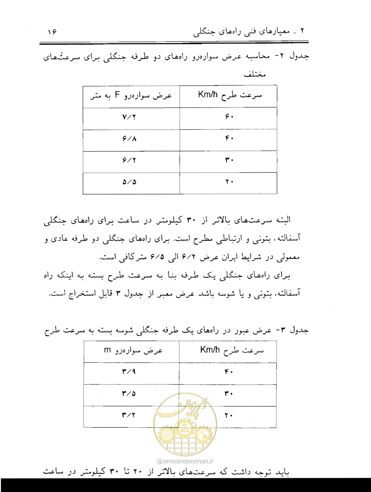 صفحه 31 از 189
