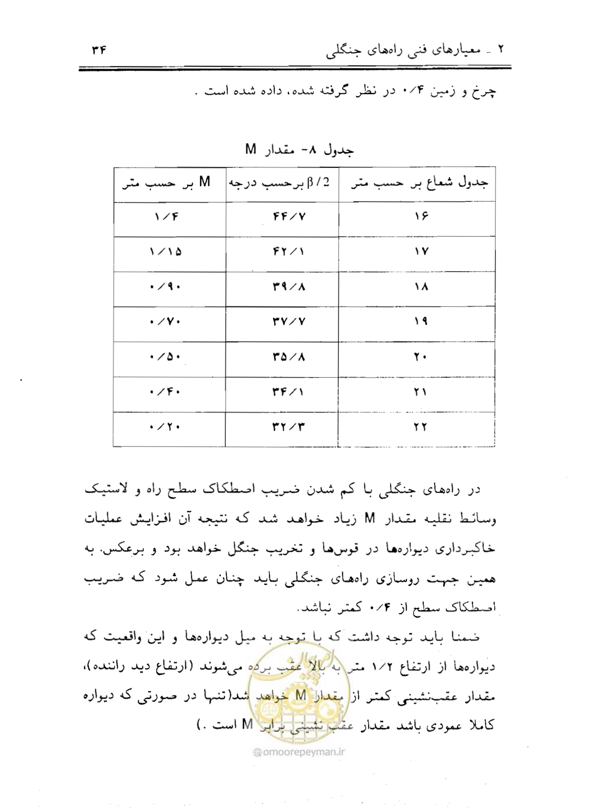 صفحه 49 از 189