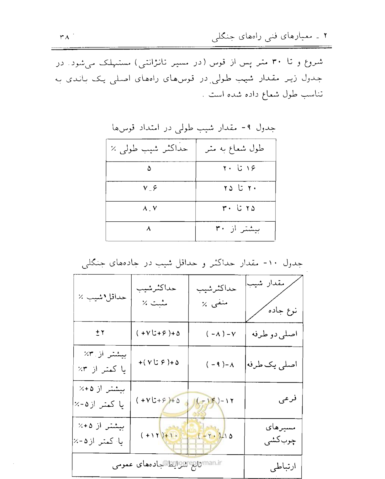 صفحه 53 از 189