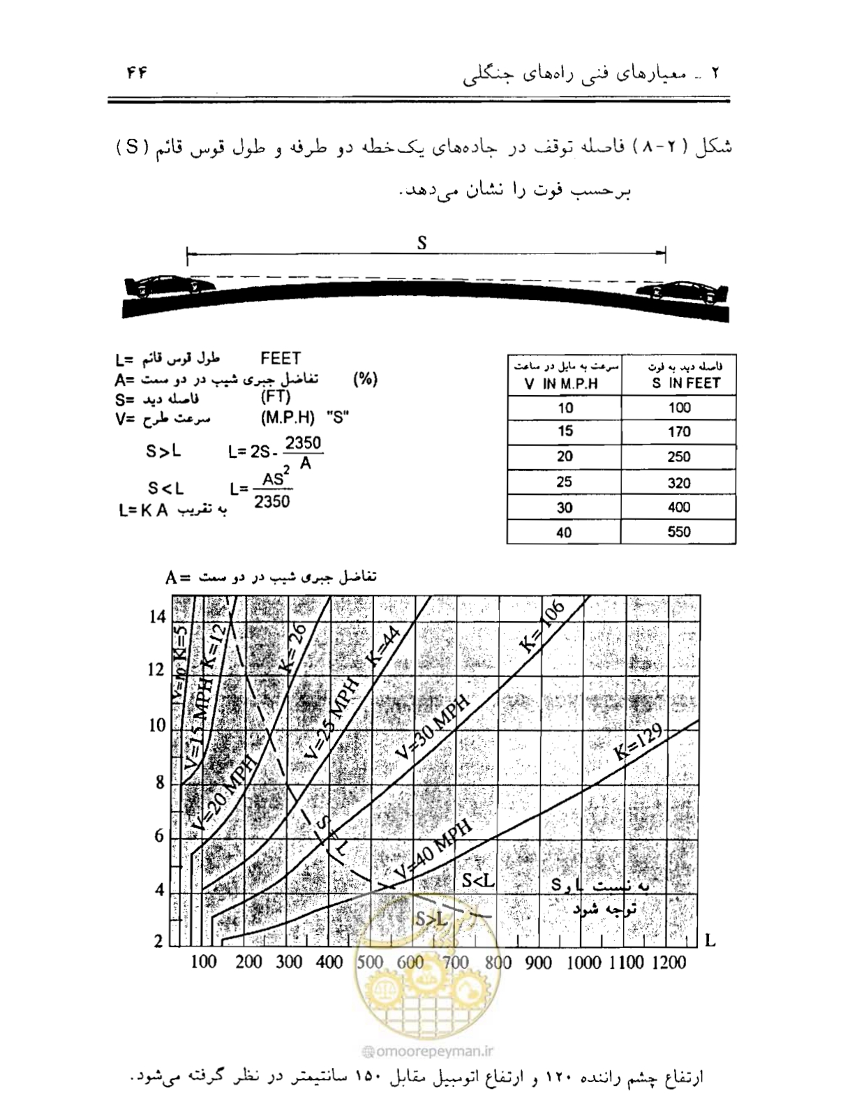 صفحه 59 از 189
