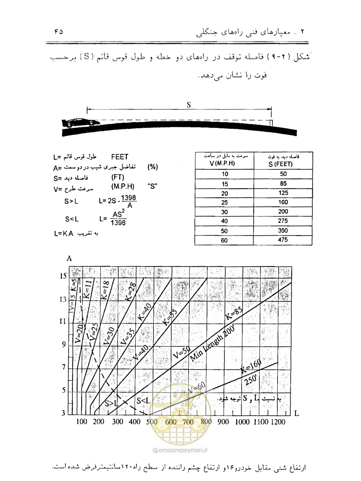 صفحه 60 از 189
