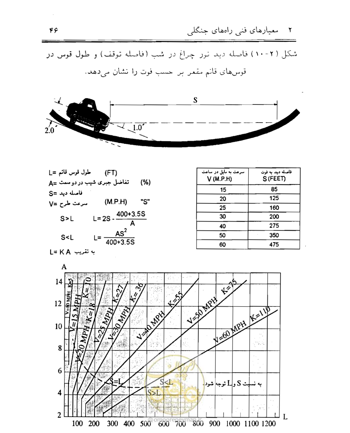 صفحه 61 از 189