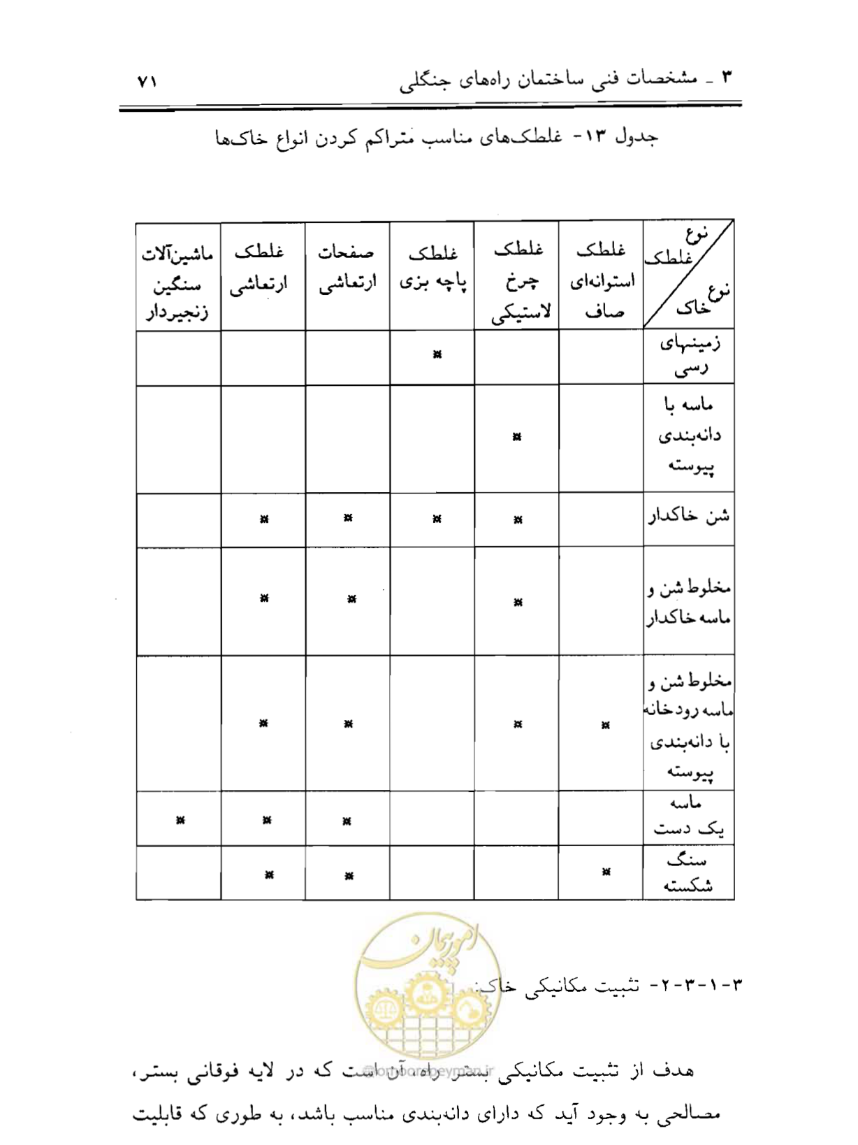 صفحه 86 از 189