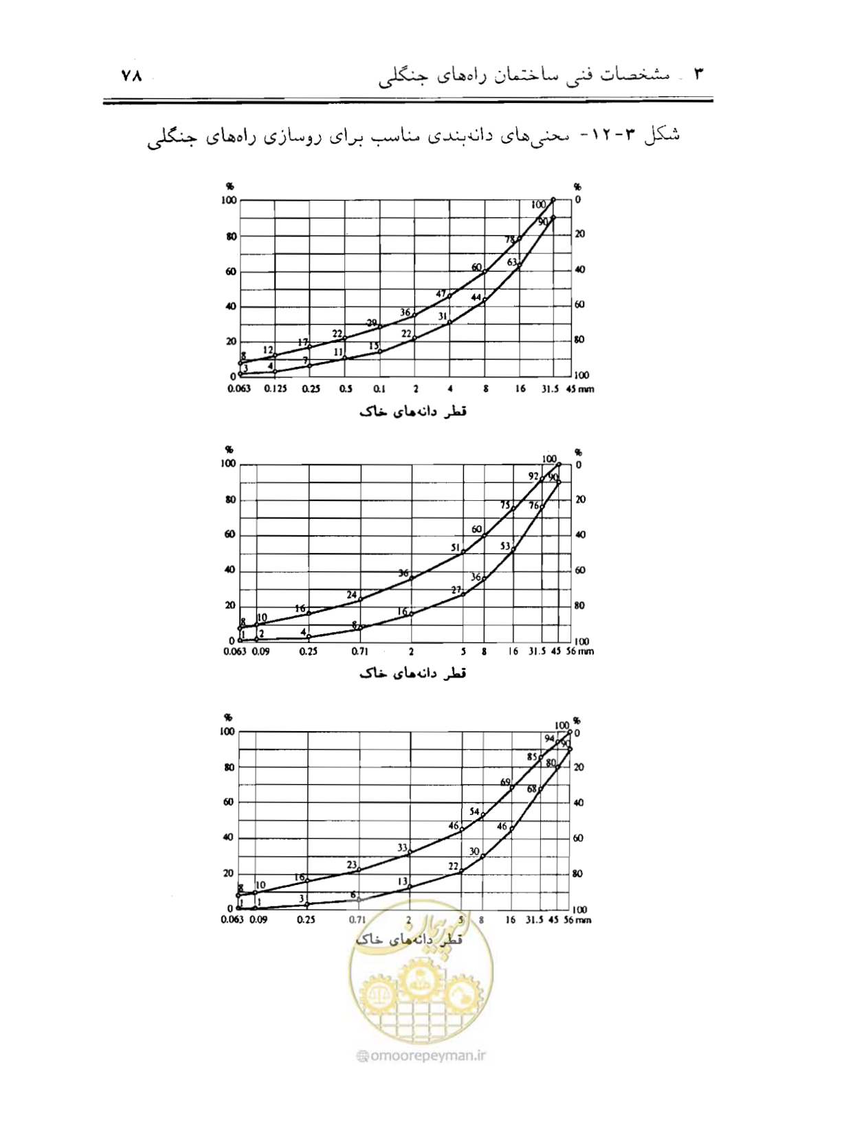 صفحه 93 از 189