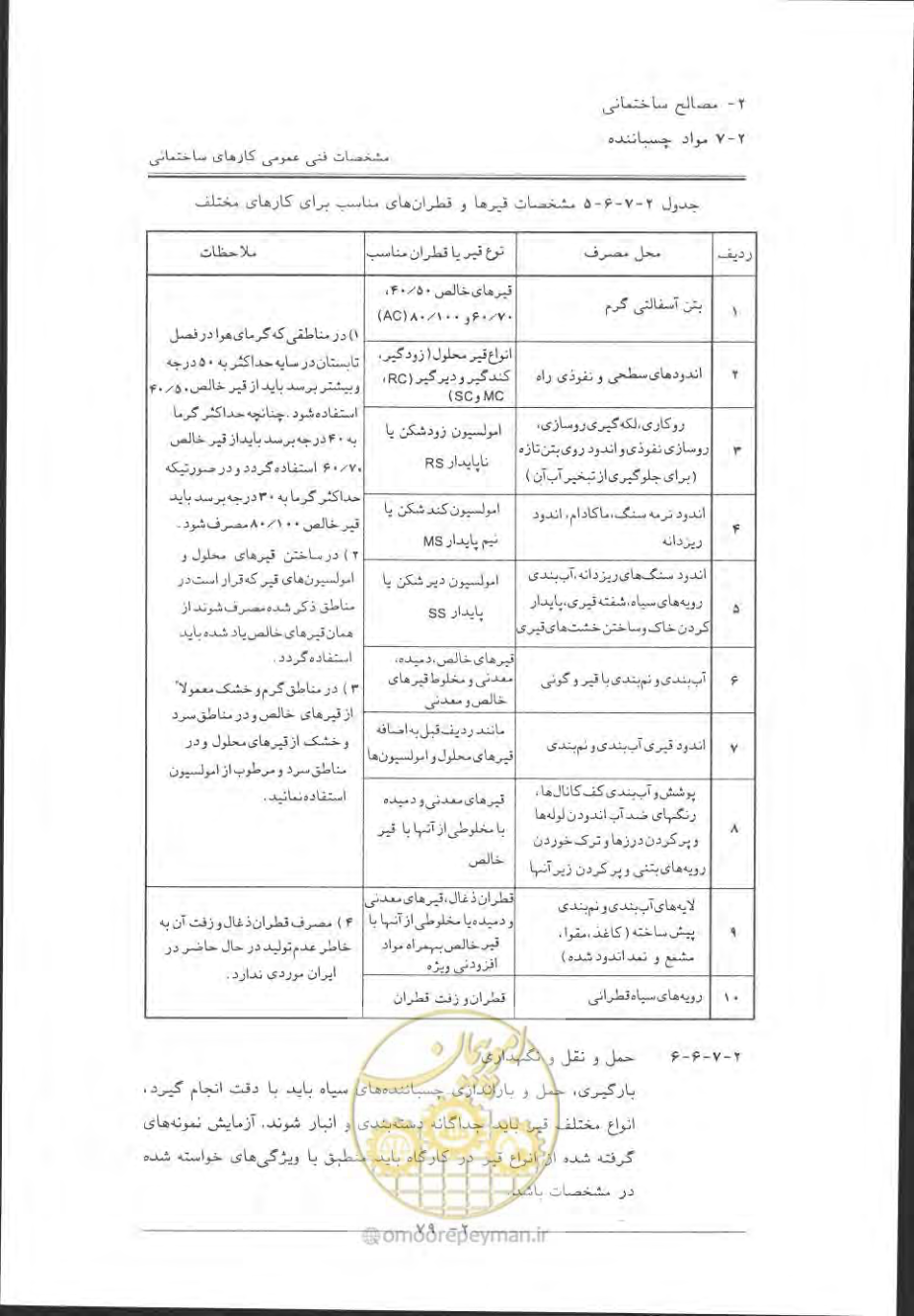 صفحه 109 از 868
