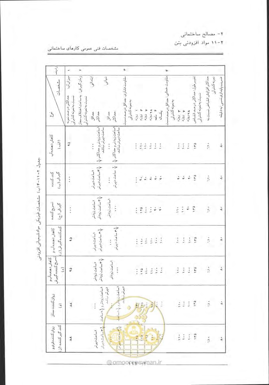 صفحه 142 از 868