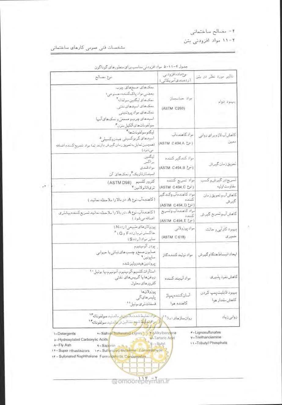 صفحه 144 از 868