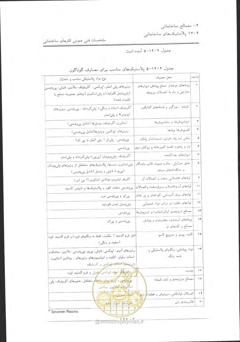 صفحه 152 از 868