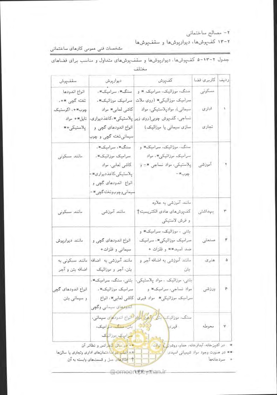 صفحه 174 از 868