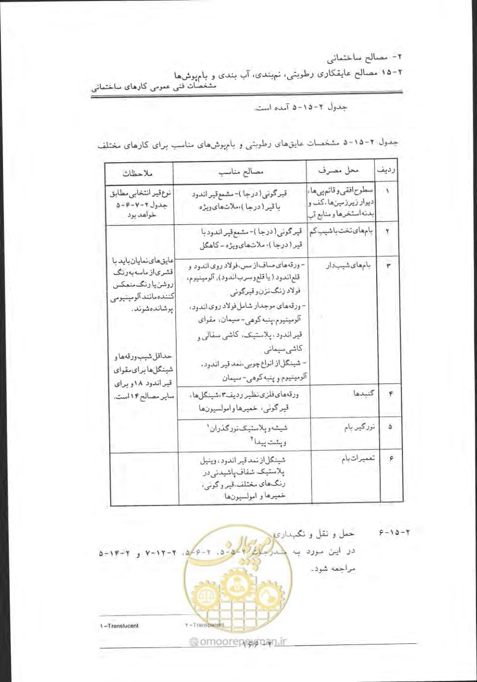 صفحه 196 از 868