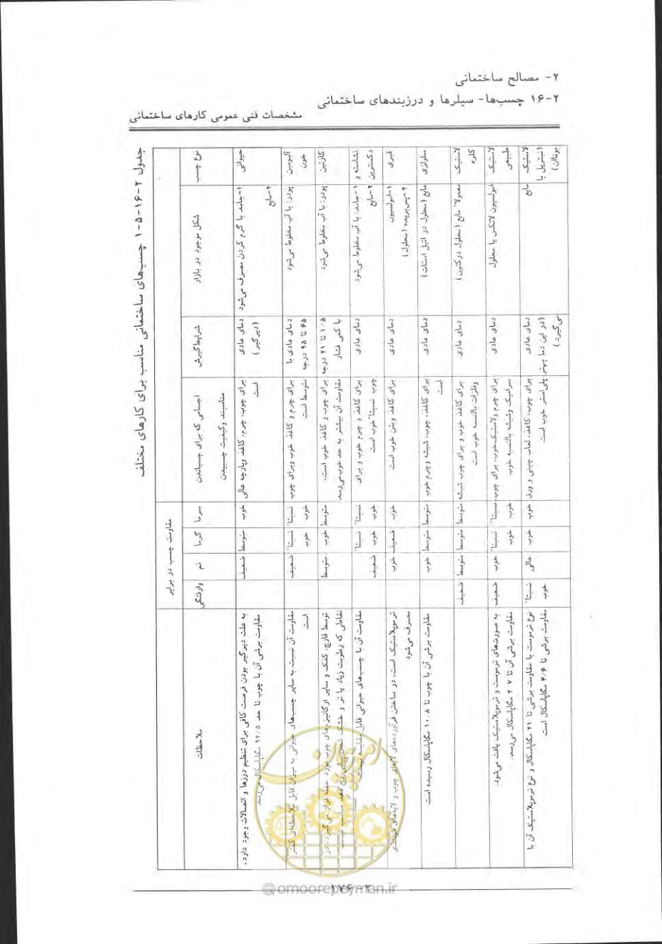 صفحه 206 از 868