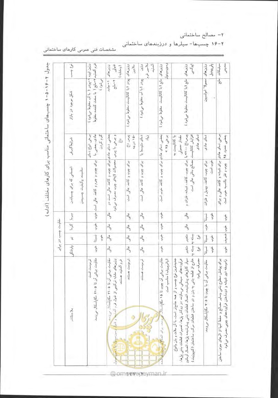 صفحه 207 از 868