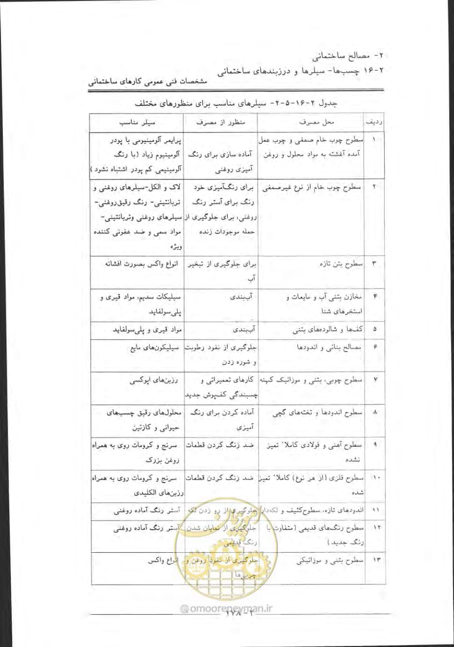 صفحه 208 از 868