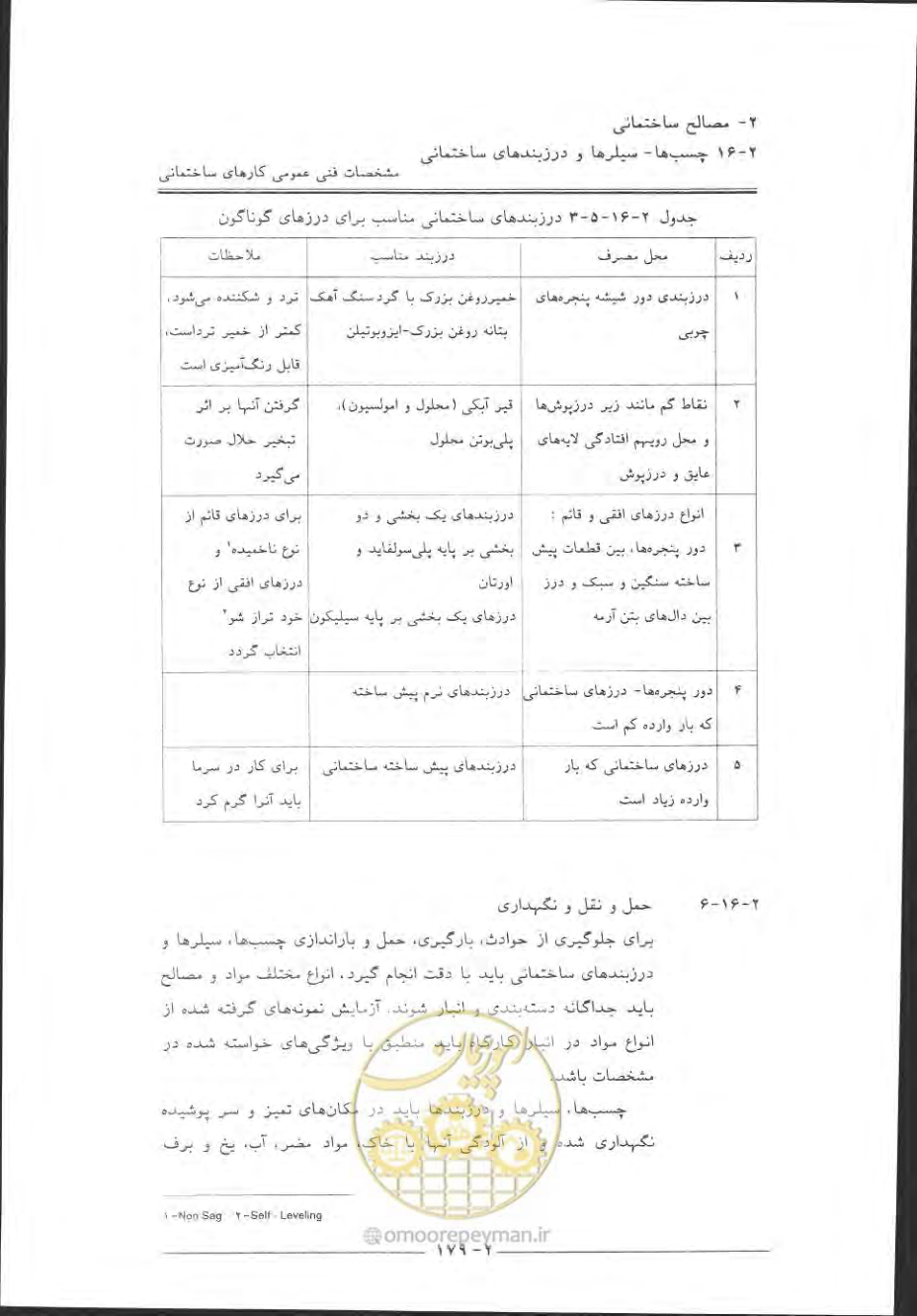 صفحه 209 از 868