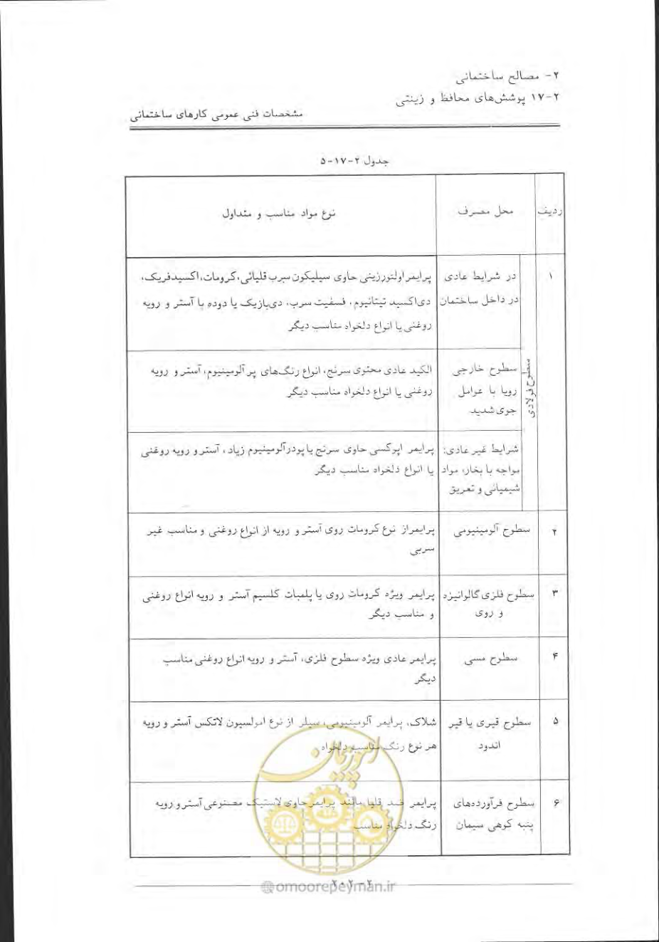 صفحه 232 از 868