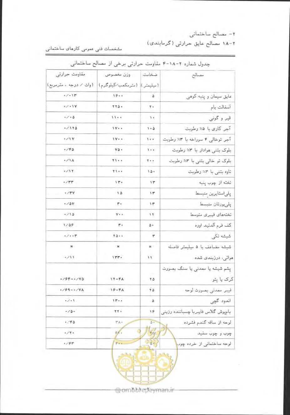 صفحه 241 از 868
