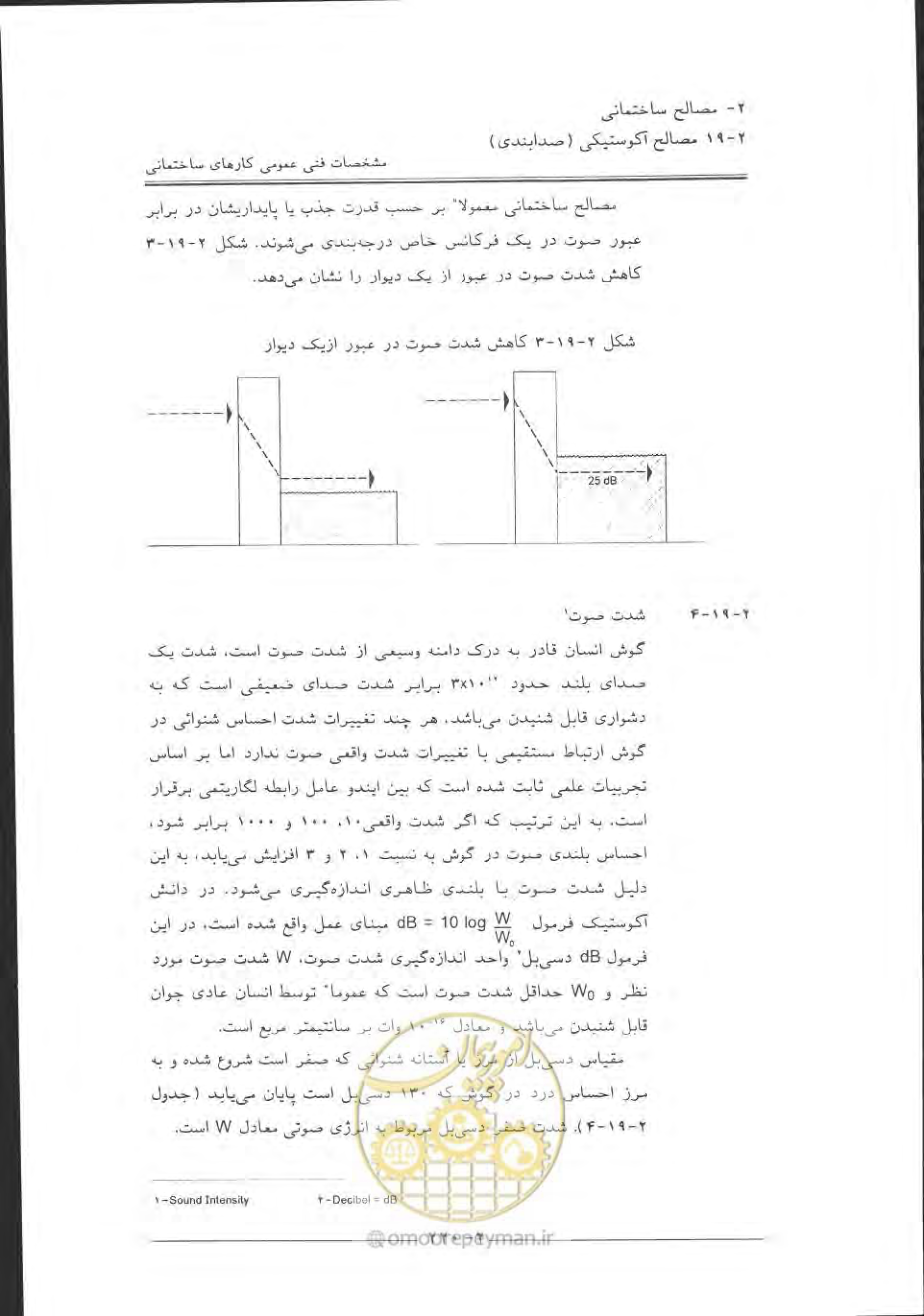 صفحه 250 از 868