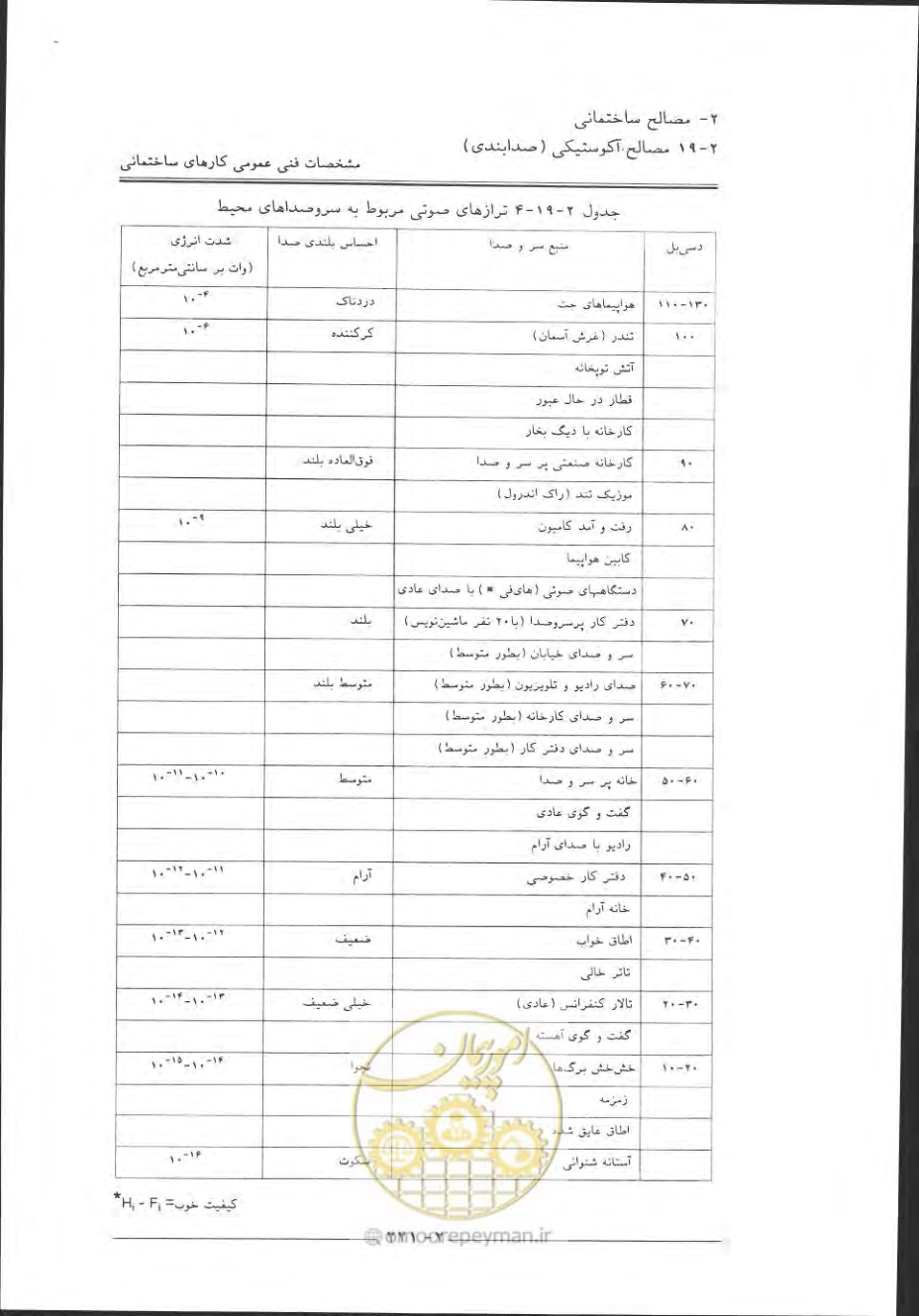 صفحه 251 از 868