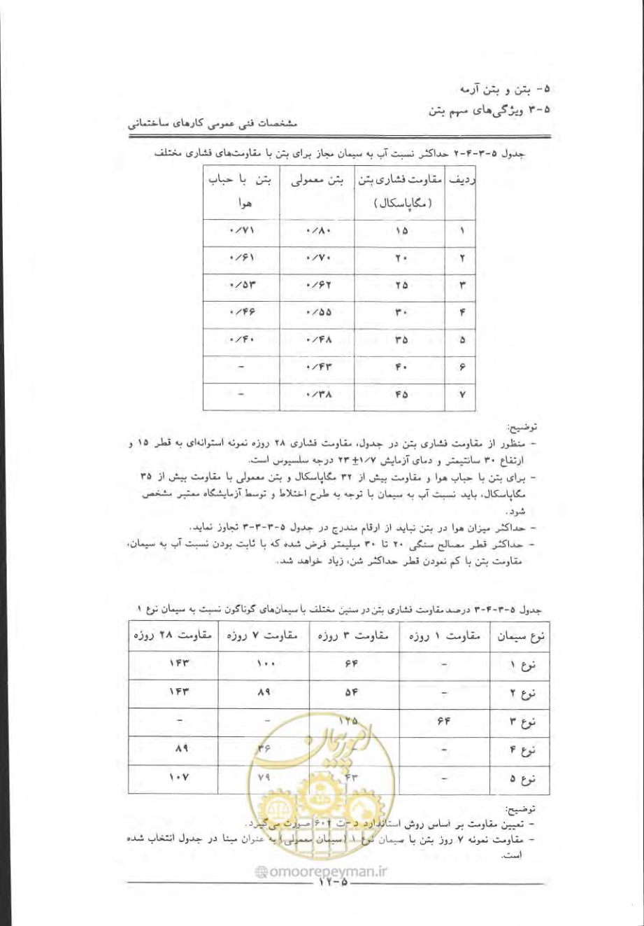 صفحه 308 از 868