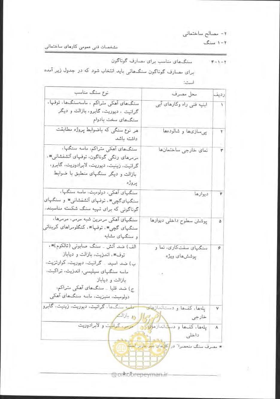 صفحه 35 از 868
