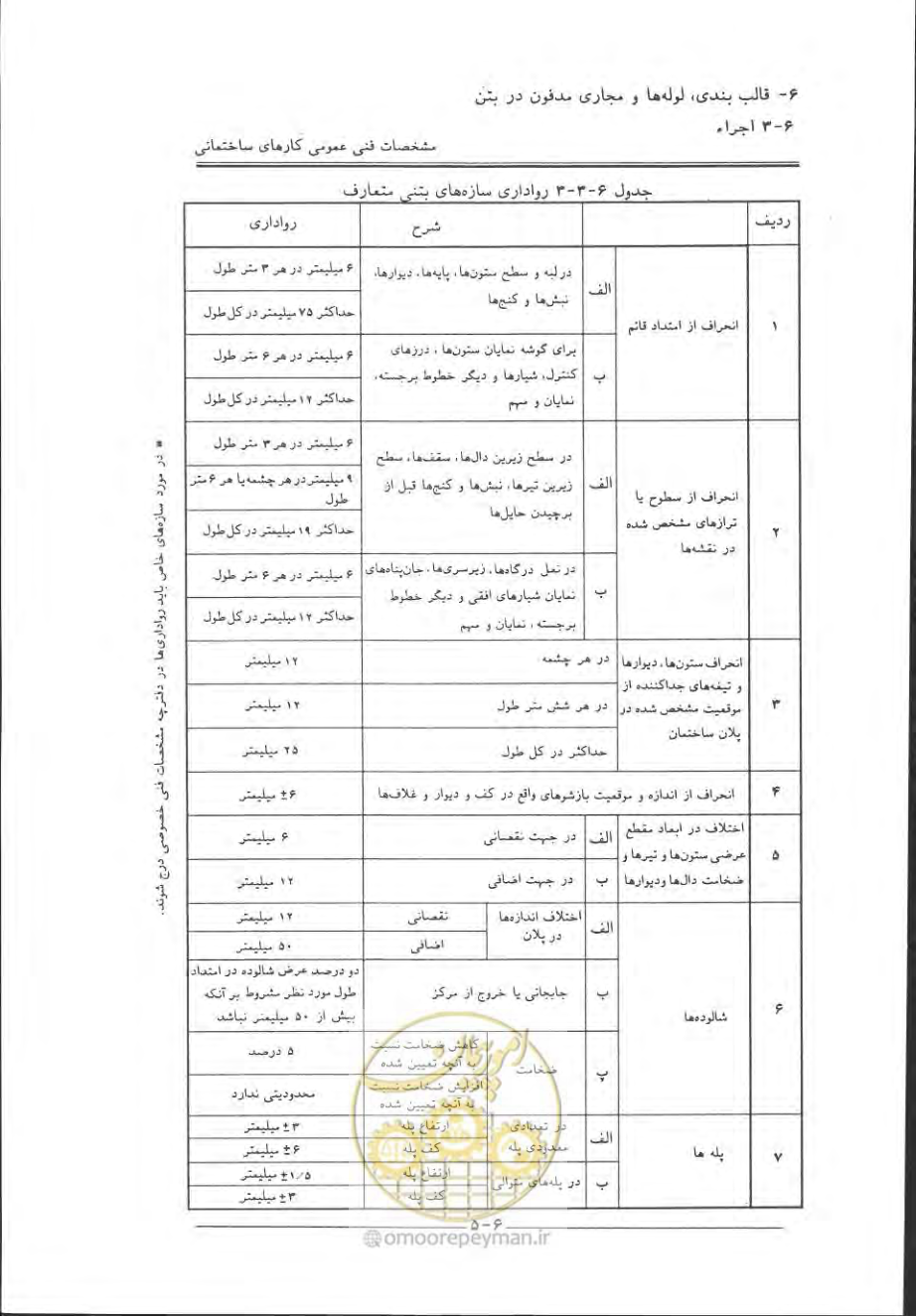 صفحه 385 از 868
