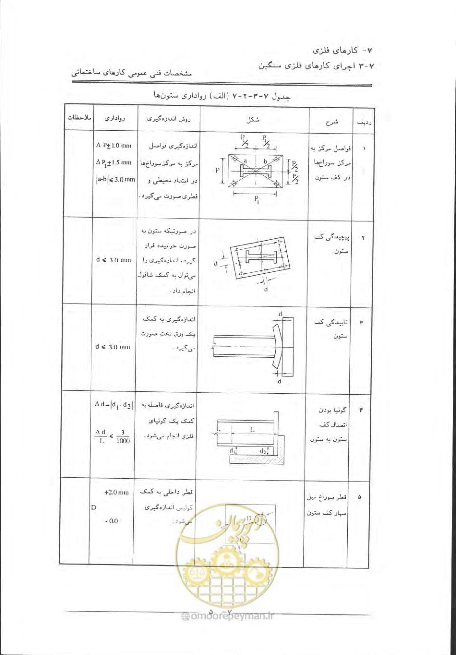 صفحه 399 از 868