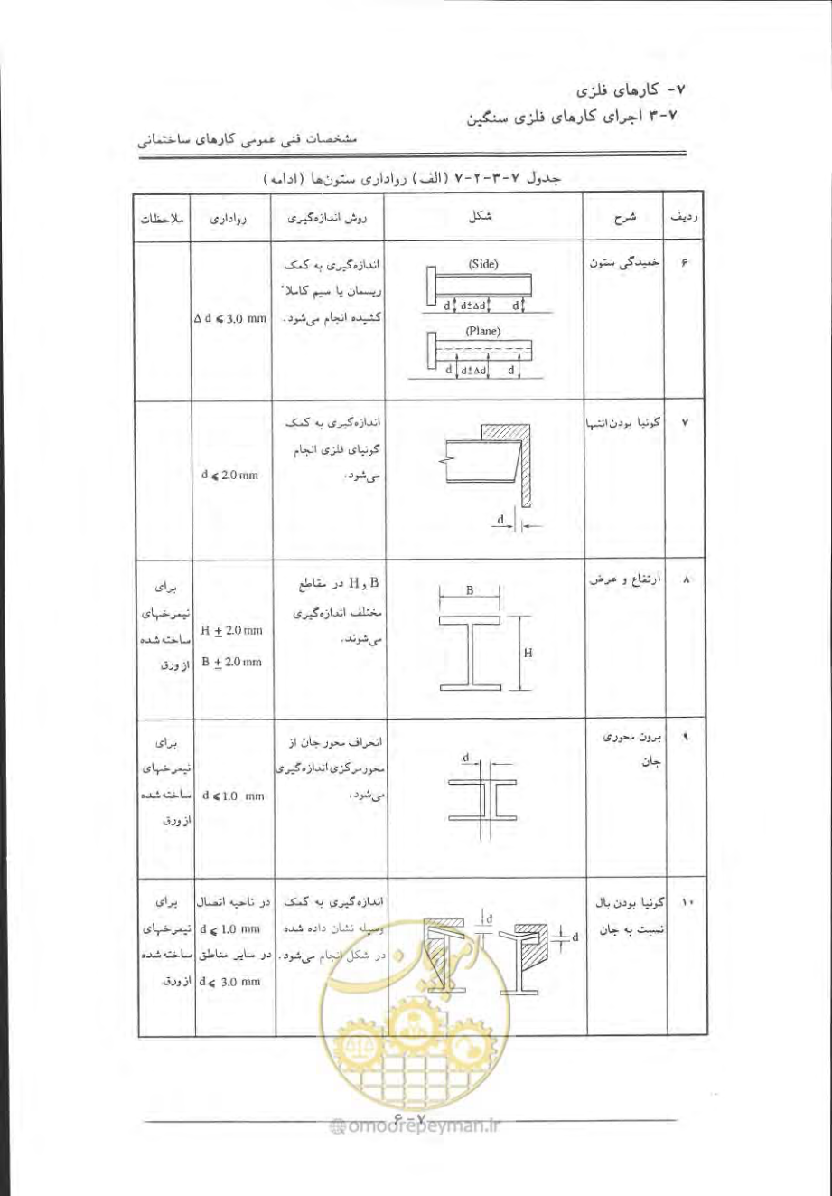 صفحه 400 از 868