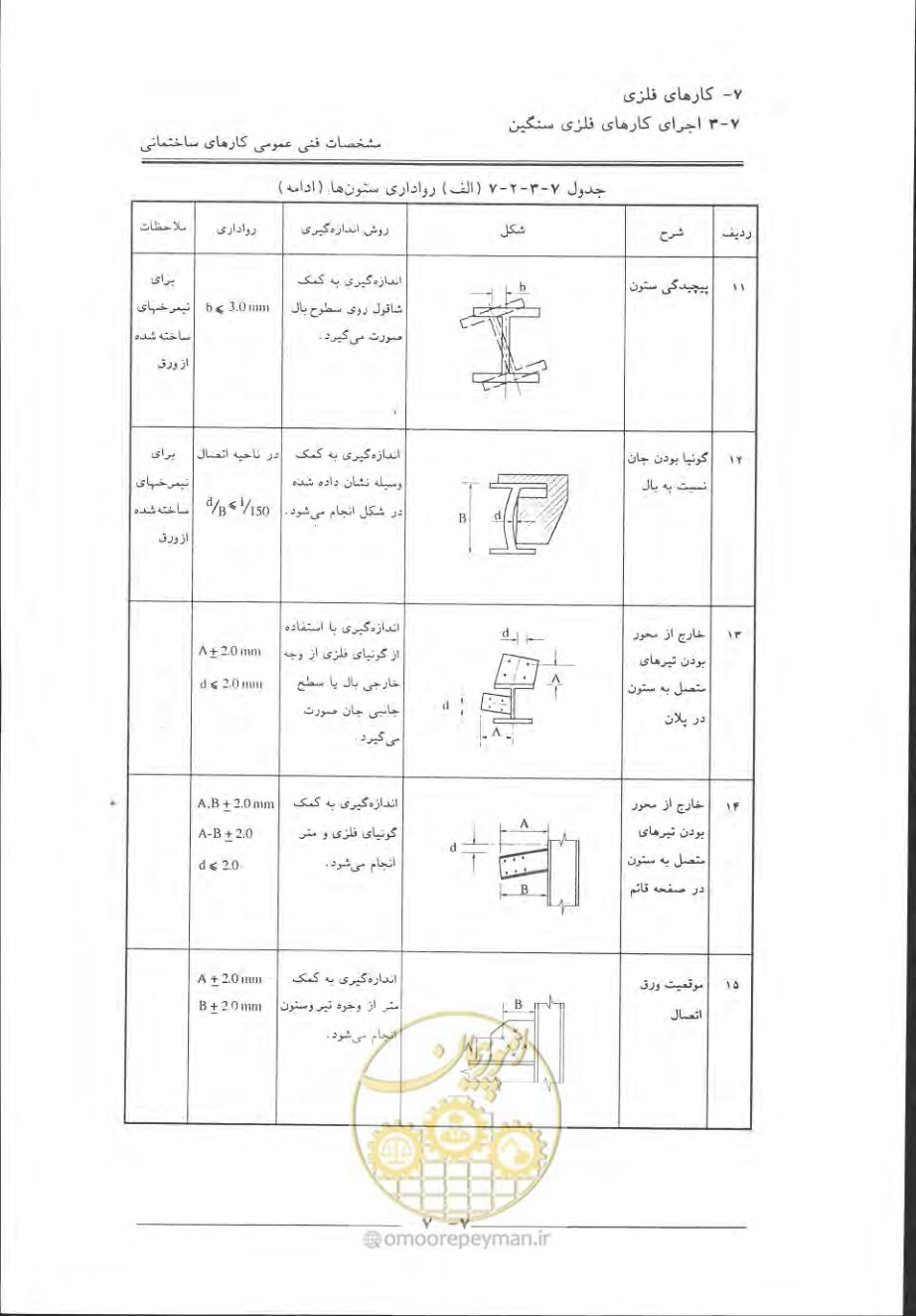 صفحه 401 از 868