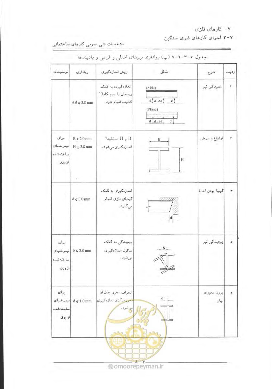 صفحه 402 از 868