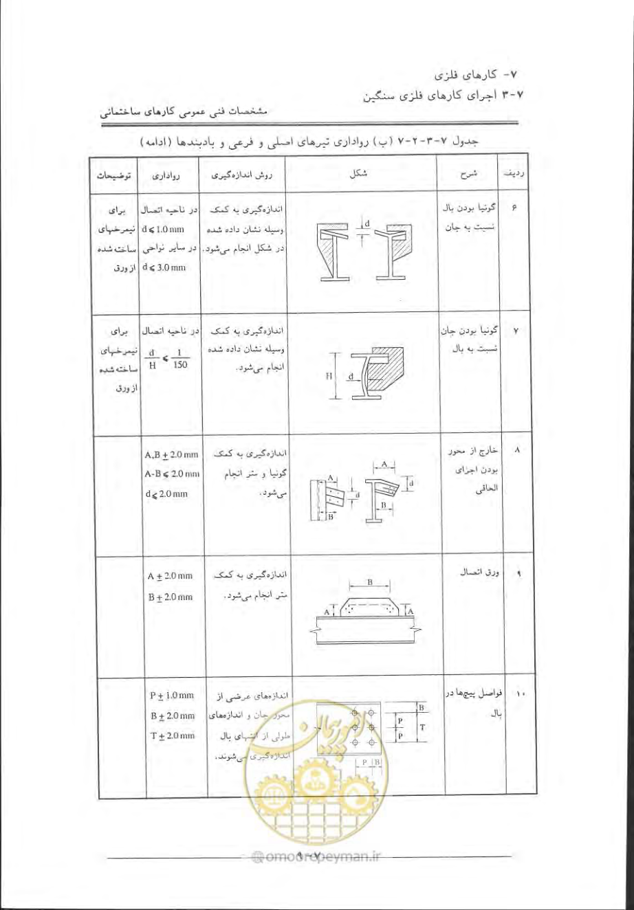 صفحه 403 از 868