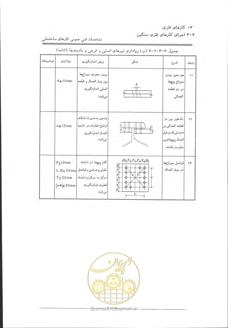 صفحه 404 از 868