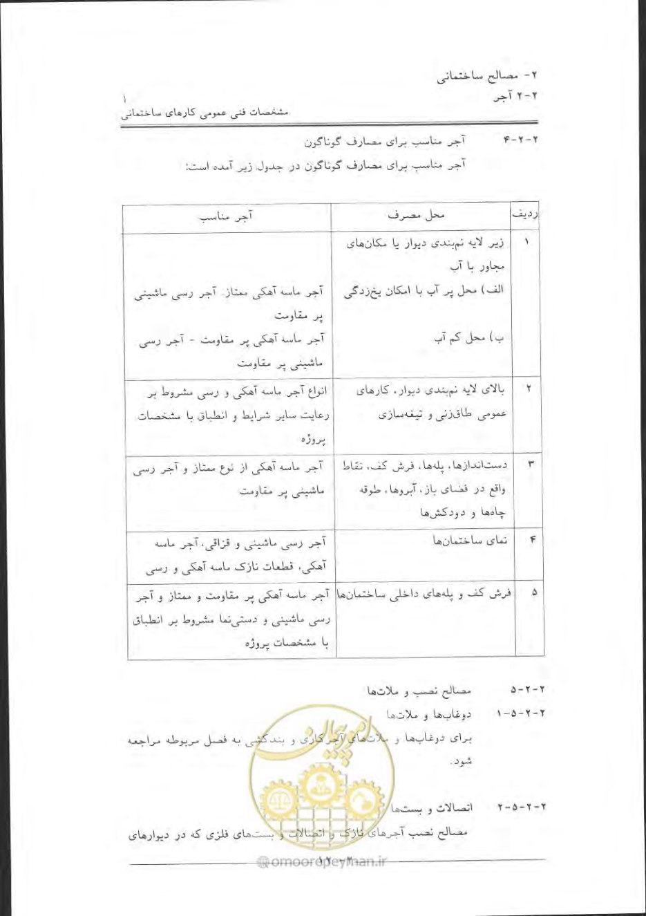صفحه 42 از 868